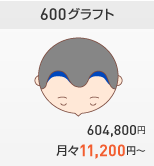 600グラフト